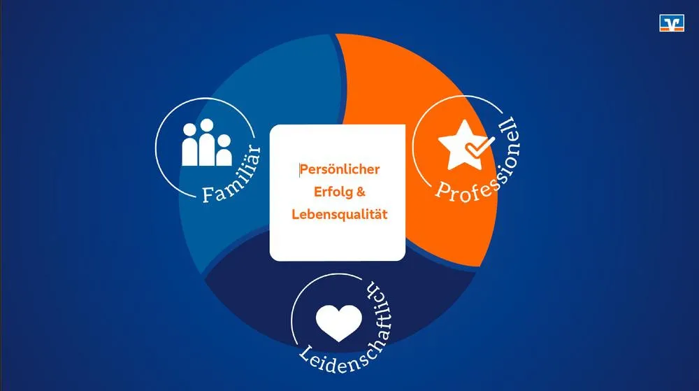 Leidenschaftlich. Familiär. Professionell.